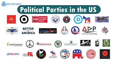 List of Political Parties in the USA