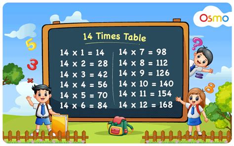 Multiplication 14 Times Table Worksheets | Elcho Table