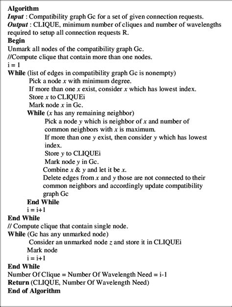 Fig11: The new polynomial time heuristic algorithm [10]. | Download Scientific Diagram