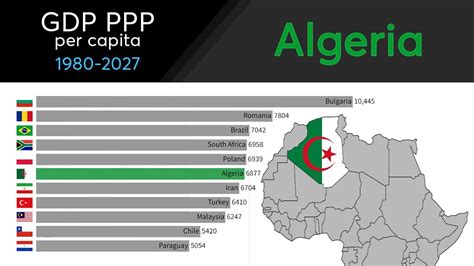 Algeria: GDP PPP per capita [1980 - 2027]. Historical country rankings by economy, GDP. - YouTube