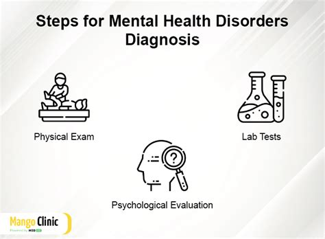 Can Therapists Diagnose Mental Disorders? – Mango Clinic