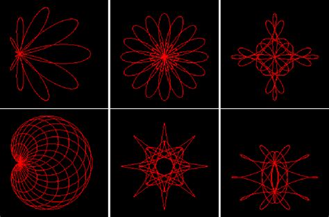 Figure 1 from Plotting the spirograph equations with gnuplot | Semantic Scholar