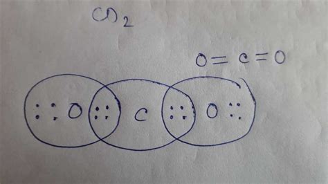 Understanding Carbon Dioxide's Dot Cross Diagram: A Visual Guide