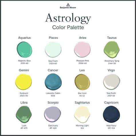 The Best Room Colors for Your Zodiac Sign | Upstate House Upstate House