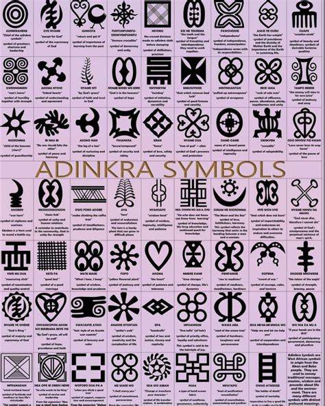 Pin by Natalie Oguara on African History and Culture | Adinkra symbols, African symbols, Adinkra ...