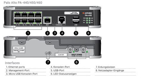 Palo Alto PA-440 Hardware Appliance | EnBITCon GmbH (PAN-PA-440 ...