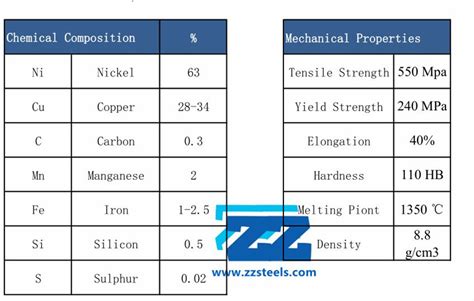 What is Monel 400 Pipe Fittings? Alloy 400 Corrosion Materials | ZIZI