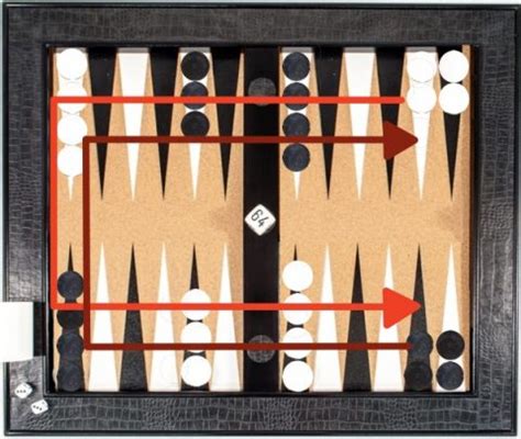 How to set up a backgammon board for standard play and other variations - BackgammonHQ How To ...