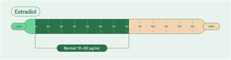 The hormones that drive male fertility | Legacy