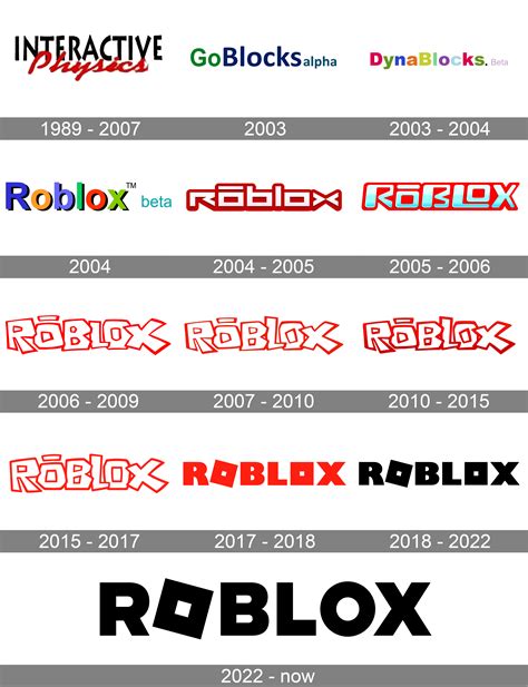 History Of Roblox Timeline Of Roblox History - vrogue.co