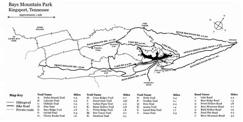 Bays Mountain Trails