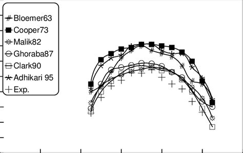 Solar still efficiency for both the considered models and the... | Download Scientific Diagram