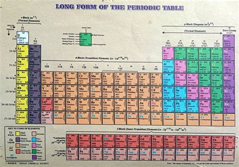 Periodic Table Of Elements Name In Hindi | Elcho Table