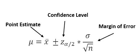 Point and Interval Estimation