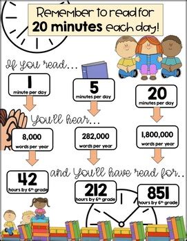 Reminder for Students/Parents to Read 20 Minutes Each Day by That Fun ...