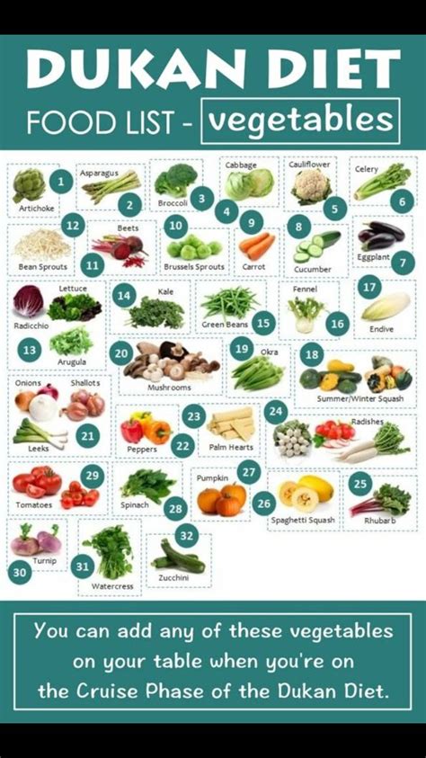 Pv veg Dukan Diet Food List, Dukan Diet Plan, Menu Dukan, Paleo Diet Food List, Dukan Diet ...