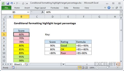 Conditional formatting highlight target percentage - Excel formula | Exceljet