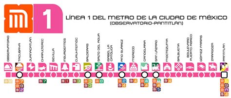 Línea 1 del Metro CDMX - Información Línea 1 Metro