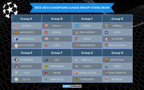 2023-24 UEFA Champions League Group Stage Draw | Point Spreads