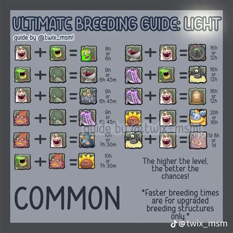 msm breeding guide light island common | My singing monsters cheats, My singing monsters guide ...