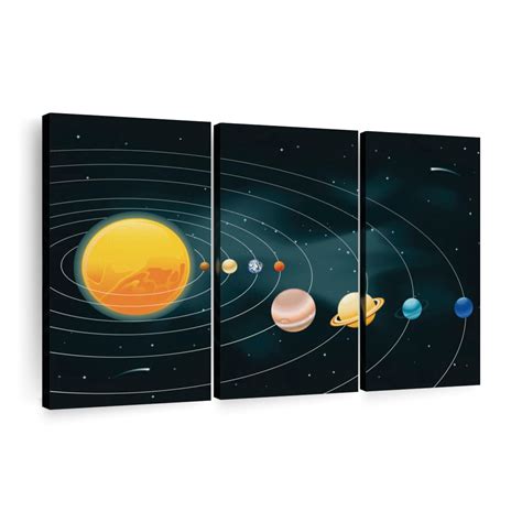 Planets Of The Solar System Wall Art | Digital Art