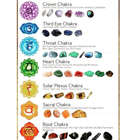 🌙 ᴀʟʟ ᴛʜɪɴɢs ᴡɪᴛᴄʜʏ 🌙 on Instagram: “Chakra stone guide! Credit: @will2wow_jewelry # ...