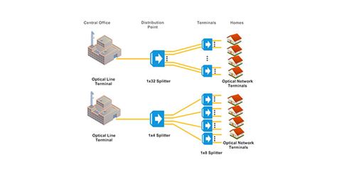 Custom Ofc Fiber Optic Cable Splitter Manufacturer Factory Supplier ...