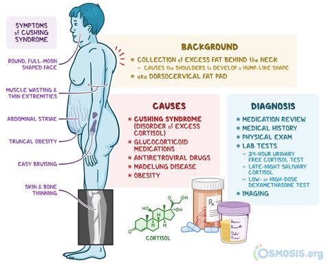 Buffalo Hump: What Is It, Causes, Treatment | Osmosis