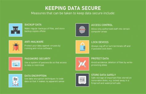 5 Essential data security best practices for keeping your data safe ...