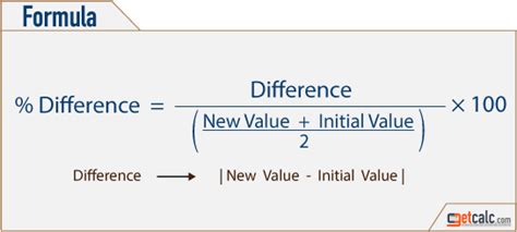 Equation To Calculate Percent Change - Tessshebaylo