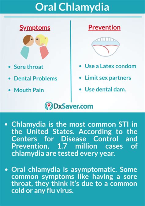 Oral Chlamydia: Symptoms on Mouth and Throat in Men and Women I Order At-Home Oral Chlamydia ...