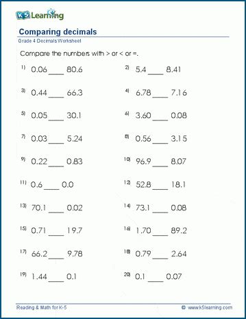 grade 4 decimals worksheets free printable k5 learning - converting ...