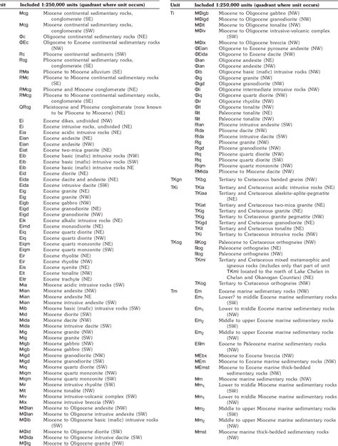 Table 1 from GEOLOGIC MAP OF WASHINGTON STATE | Semantic Scholar