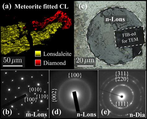 (a) Cathodoluminescence (CL) image showing lonsdaleite and diamond... | Download Scientific Diagram