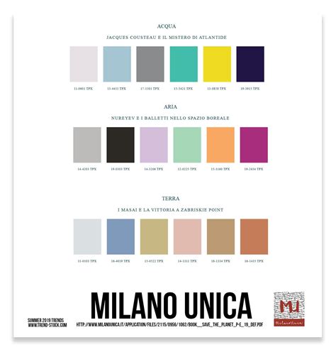 Milano Unica Preview P/E 19: Save The Planet - TREND-STOCK