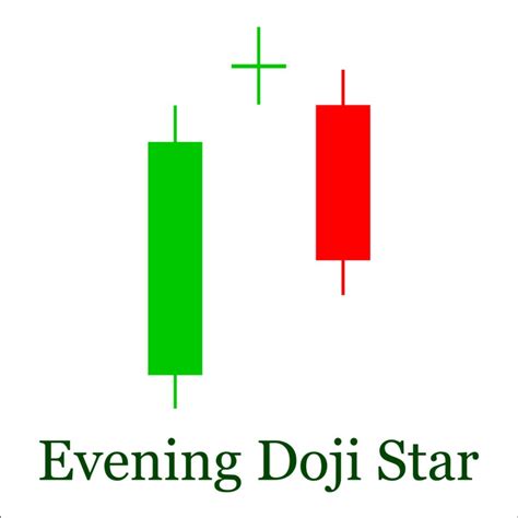 Belajar Analisa Candlestick : Doji Morning Star dan Doji Evening Star — Stockbit Snips | Berita ...