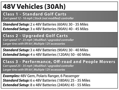 48V Lithium LiFePO4 Batteries for EZGO RXV Cart - Allied Lithium ...