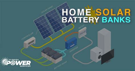 Home Solar Battery Banks: How Do they Work and What Are the Benefits?