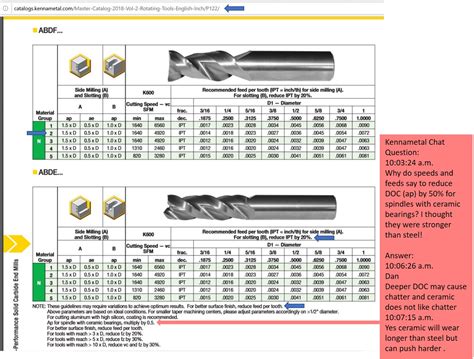 Speeds, Feeds, Power, and Force (SFPF) Calculator History - Carbide 3D Community Site