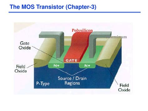 PPT - The MOS Transistor (Chapter-3) PowerPoint Presentation - ID:443063