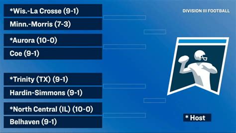 Division III playoff bracket has been released - Footballscoop