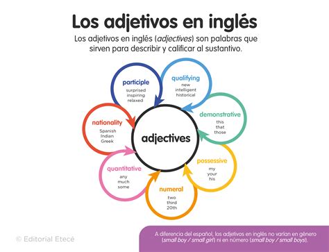 100 Ejemplos de Adjetivos Calificativos en Inglés