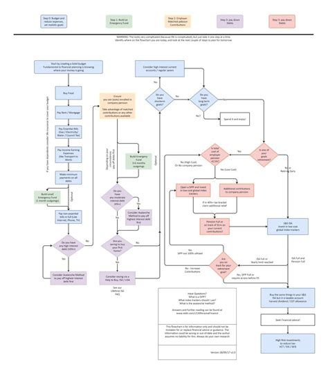 Software For Flowchart Diagrams Flowchart Symbols - buickcafe.com