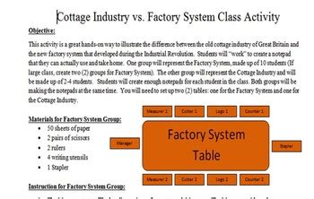 Cottage Industry vs Factory System Class Activity by The Historian