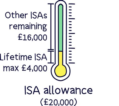 ISA allowance (ISA limits) for 2023/24 - Nuts About Money