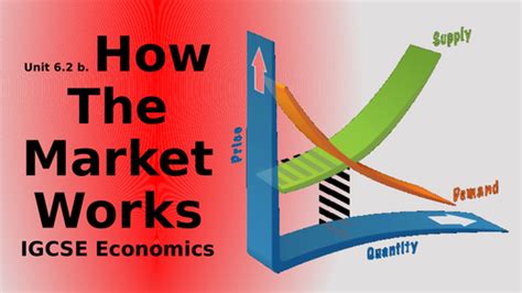 How the Market Works | Teaching Resources