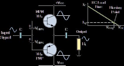 class ab amplifier applications - Ardath Leavitt