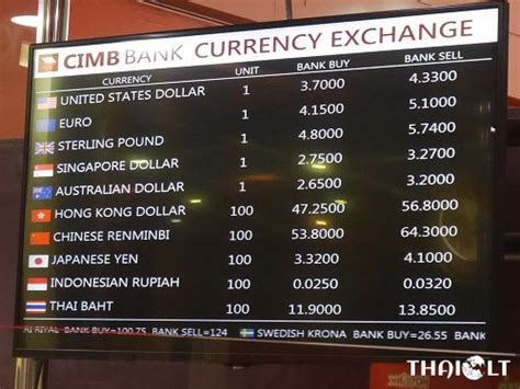 Kuala Lumpur Airport Money Exchange – KLIA2 Money Changers