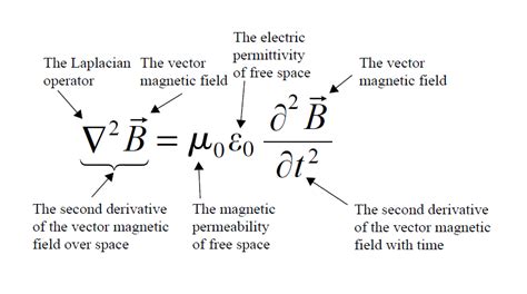 Magnetic Field Wave Equation Derivation - Tessshebaylo