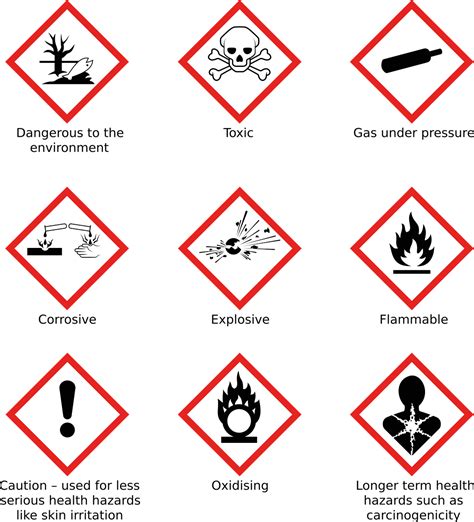 Corrosive Hazard Symbols